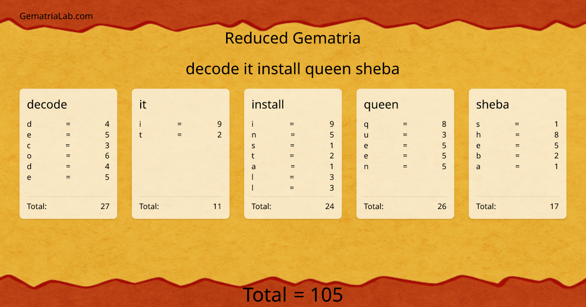 decode it install queen sheba in reduced Gematria